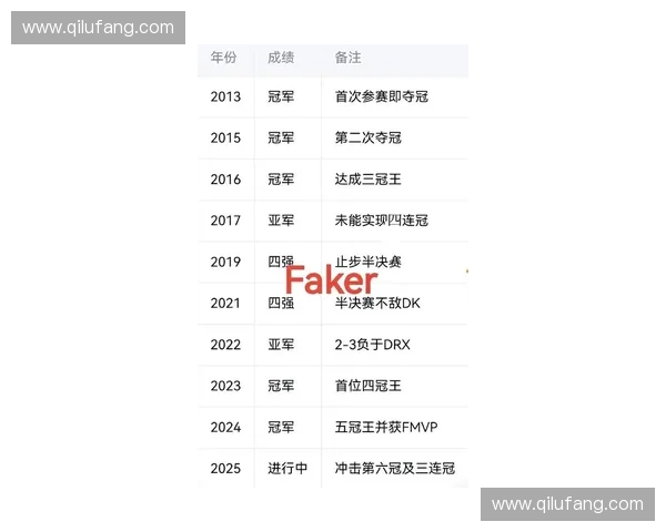 《2025年英雄联盟职业选手收入排行榜 谁是电竞圈的真正财富之王》